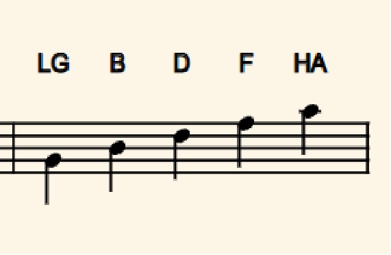 Dźwięki na liniach (LG, B, D, F, HA)